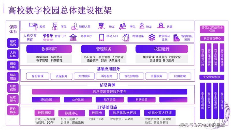 企业系统集成：构建高效信息化平台