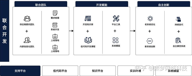 选择网站建设外包服务商的明智之举